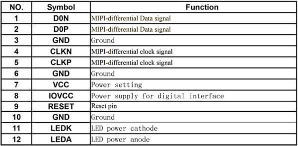 2.86 inch 376*960 IPS LCD Display MIPI DSI GPS LCD Display ST7701S - Image 5