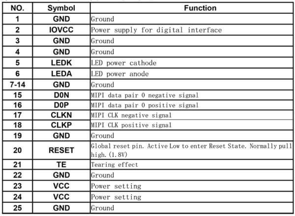 2.83inch 480*640 IPS LCD Screen MIPI 25Pin ST7701S TFT LCD Automotive Display - Image 5